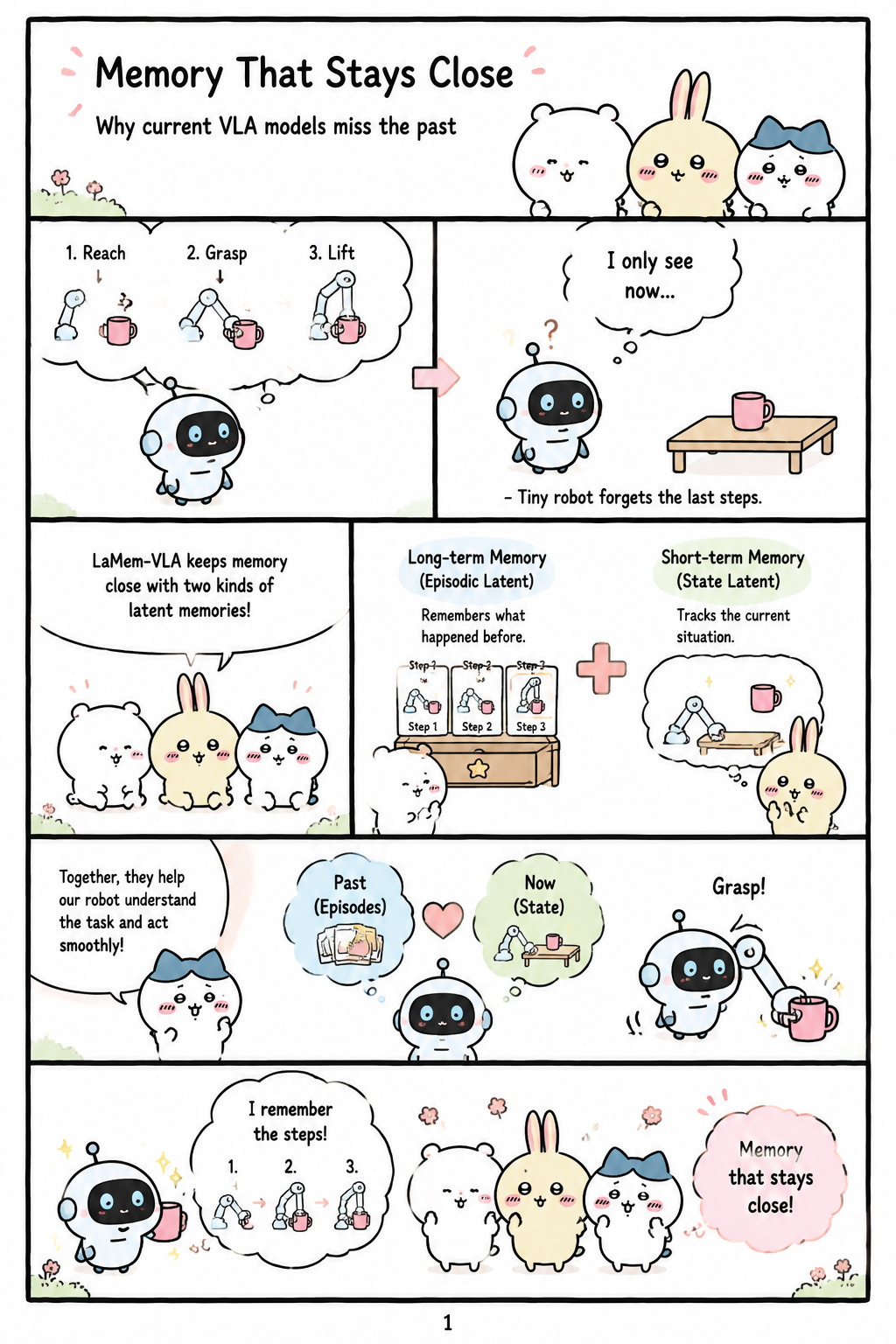 LaMem-VLA: Dual-Latent Memory in Vision-Language-Action Models for Robotic Manipulation