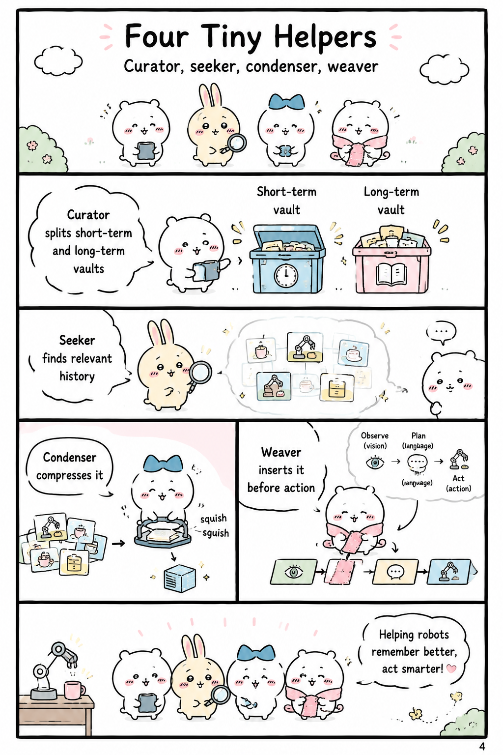 Four Tiny Helpers