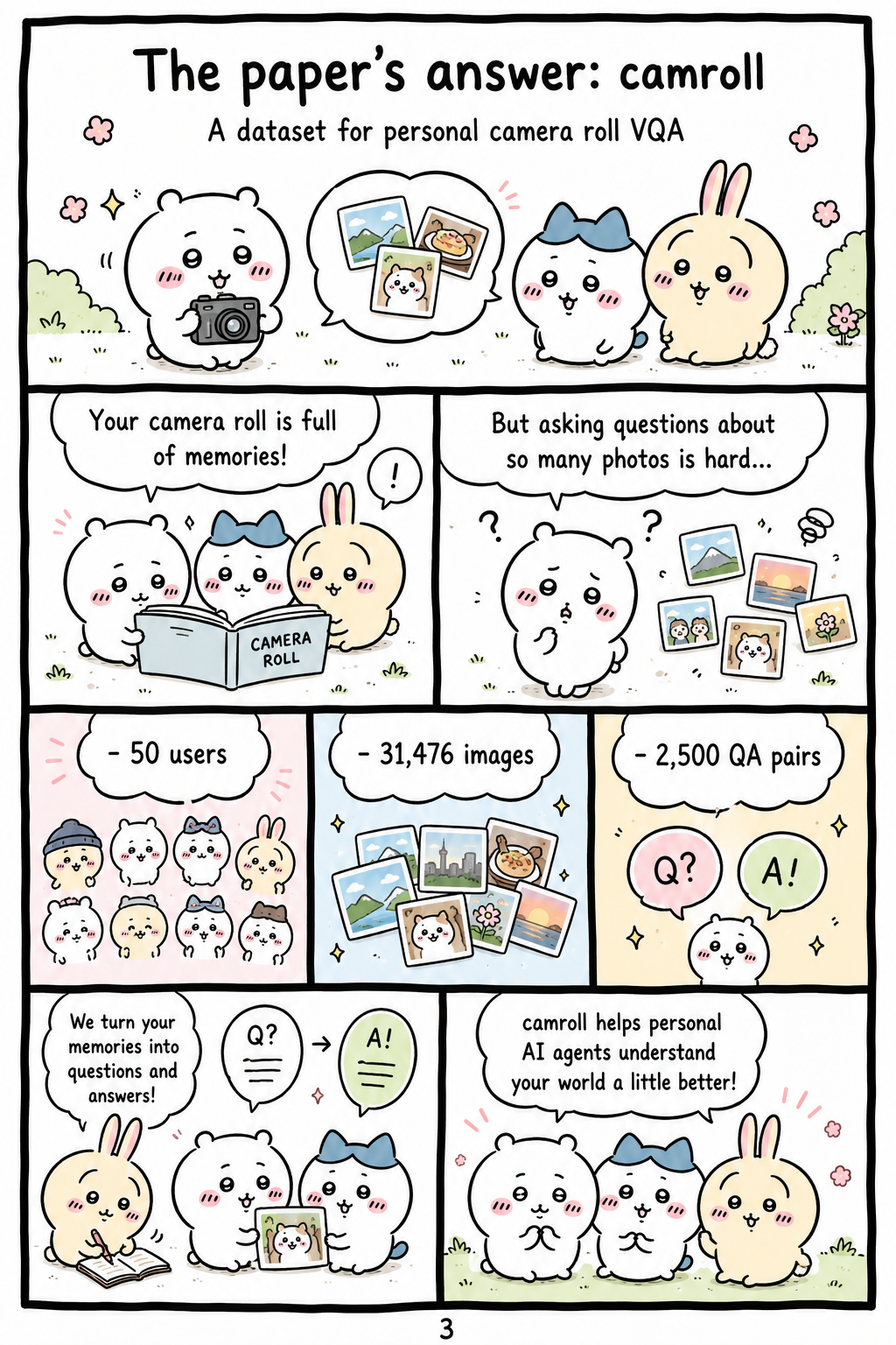 The paper’s answer: camroll