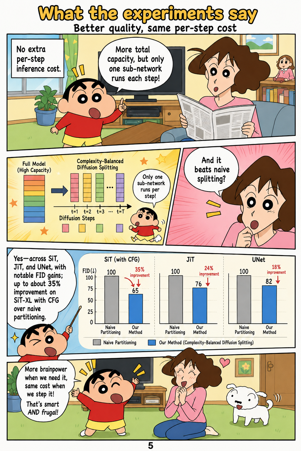 What the experiments say