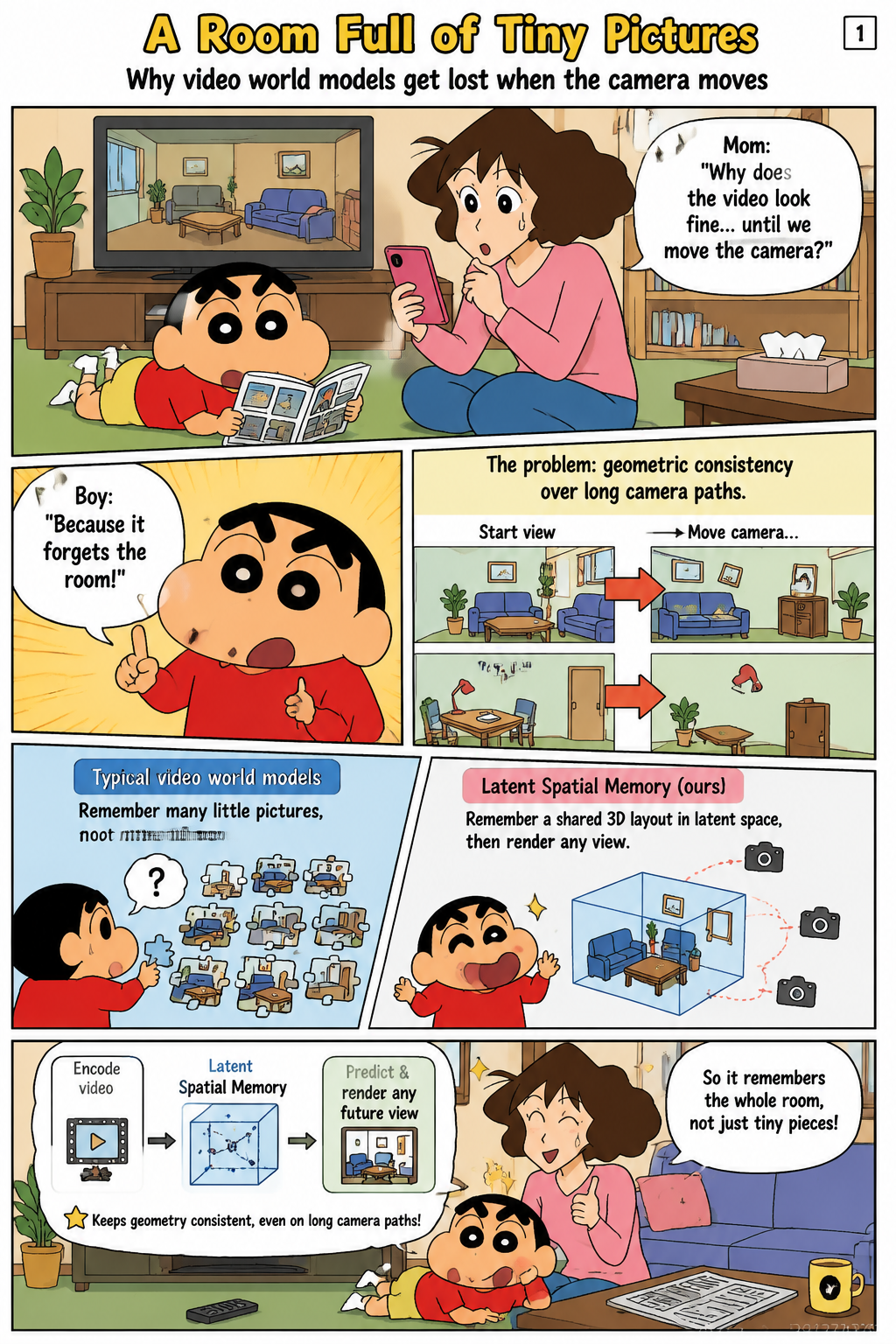 Latent Spatial Memory for Video World Models