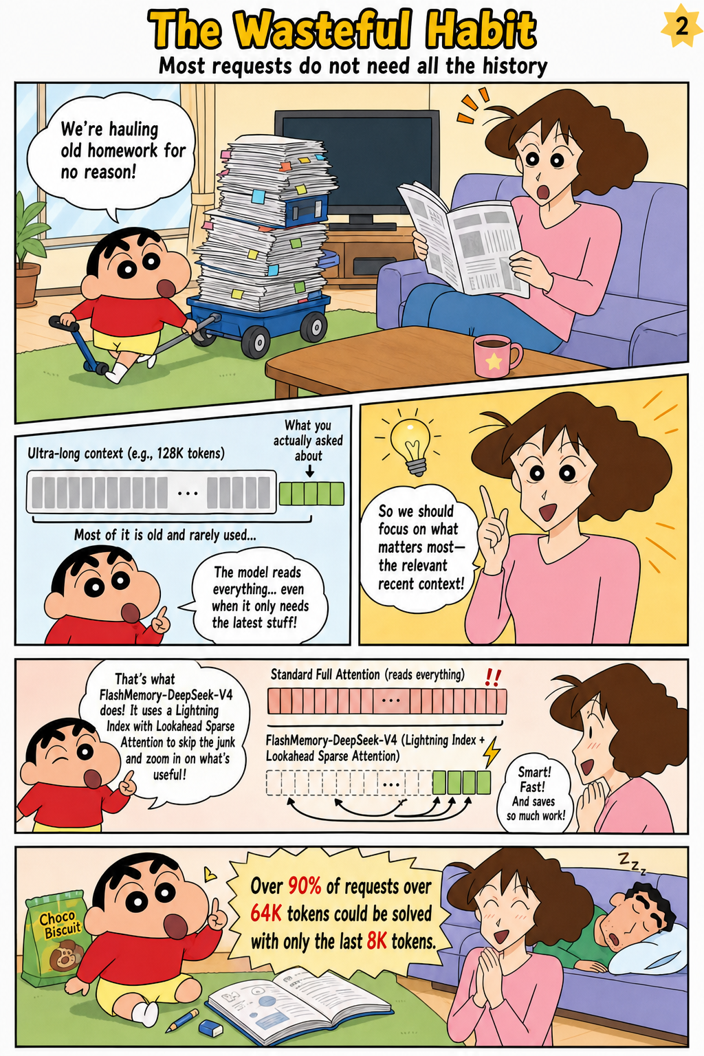 The Wasteful Habit