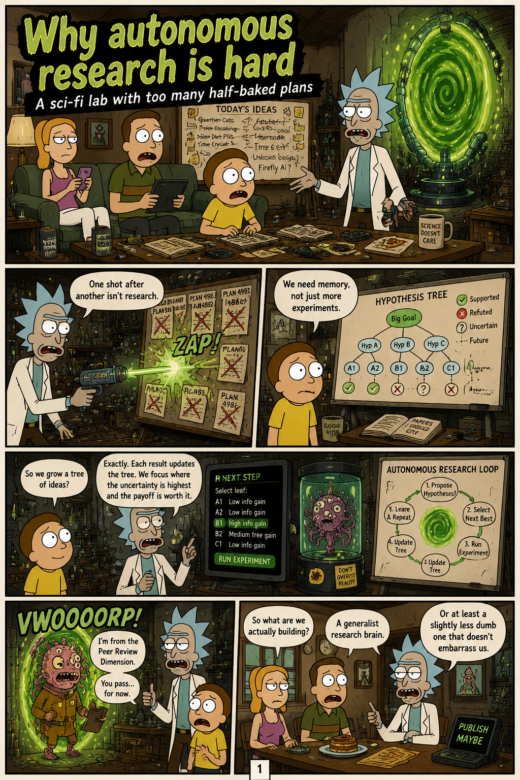 Toward Generalist Autonomous Research via Hypothesis-Tree Refinement
