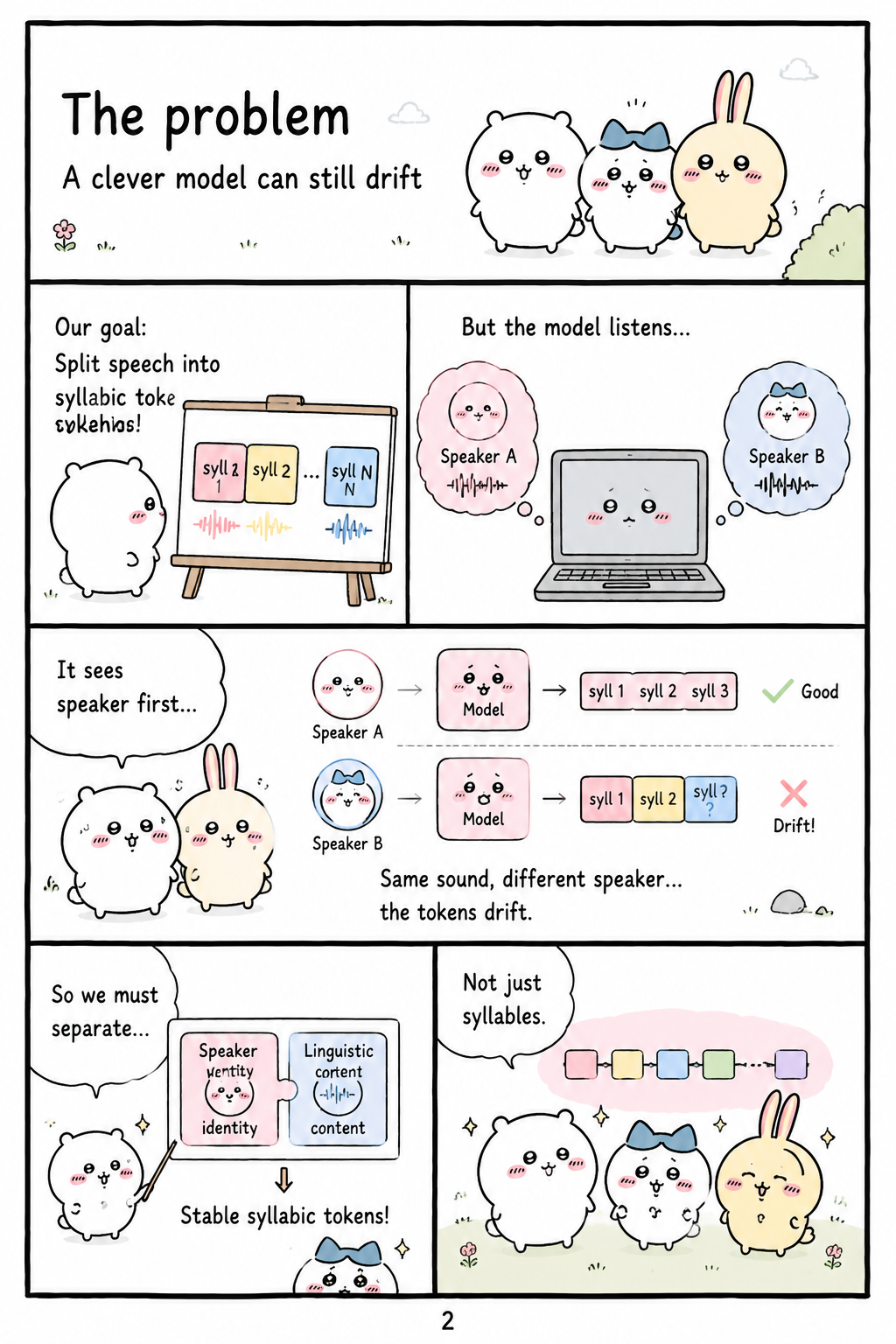 The problem