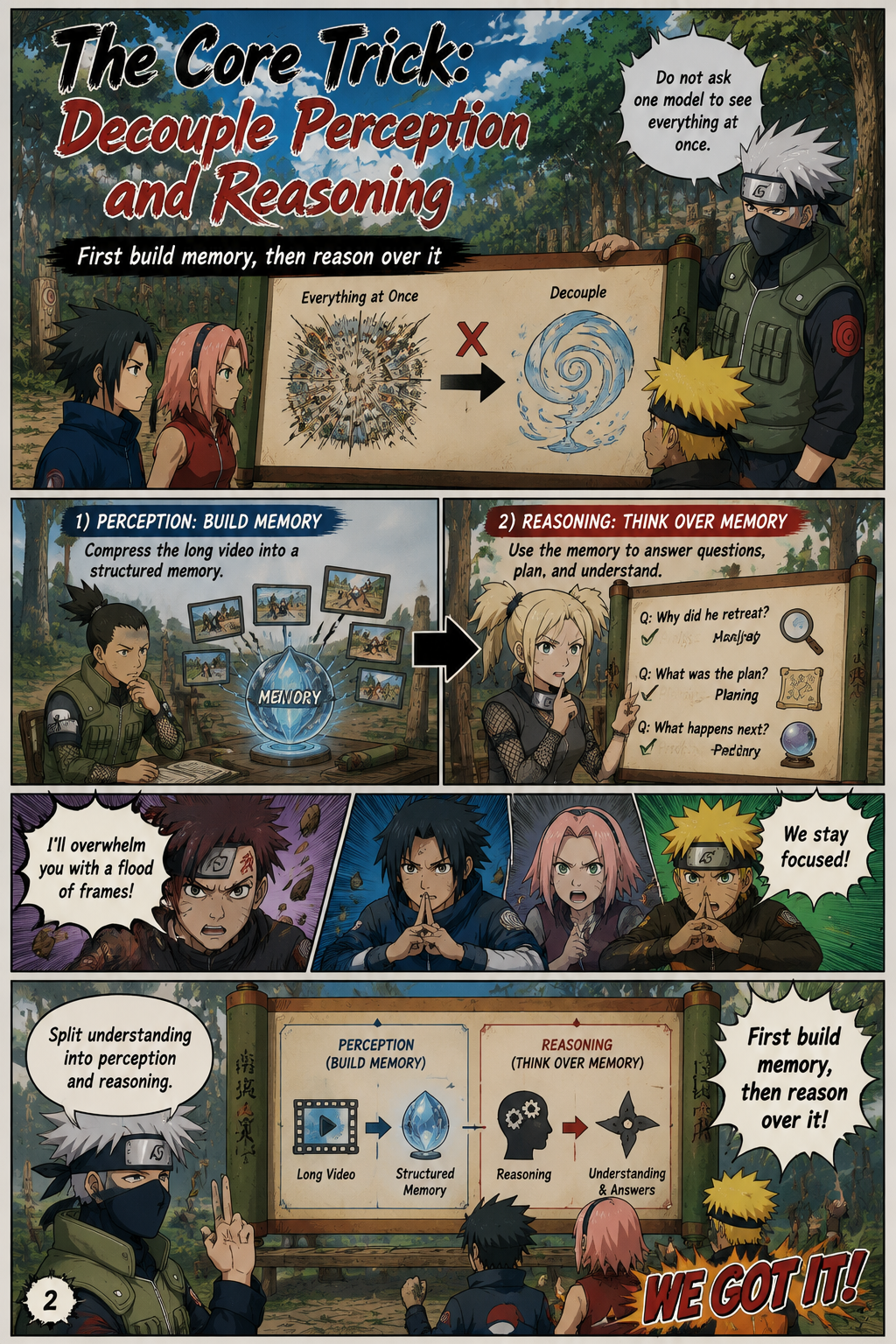 The Core Trick: Decouple Perception and Reasoning
