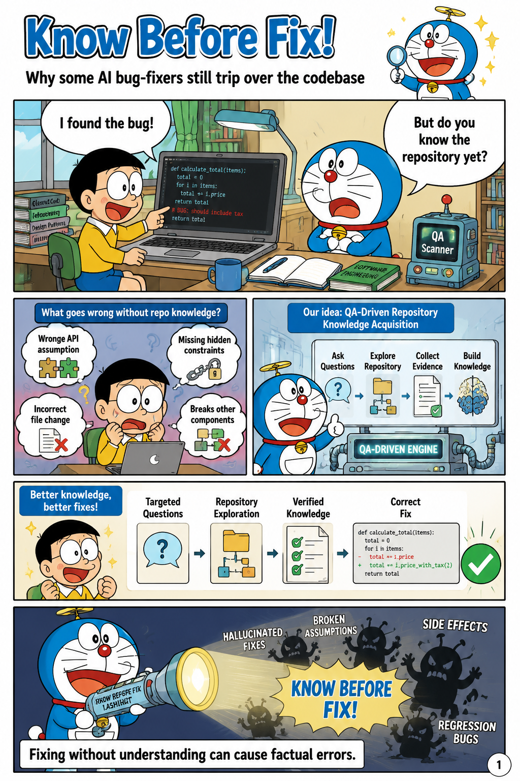 Know Before Fix: QA-Driven Repository Knowledge Acquisition for Software Issue Resolution