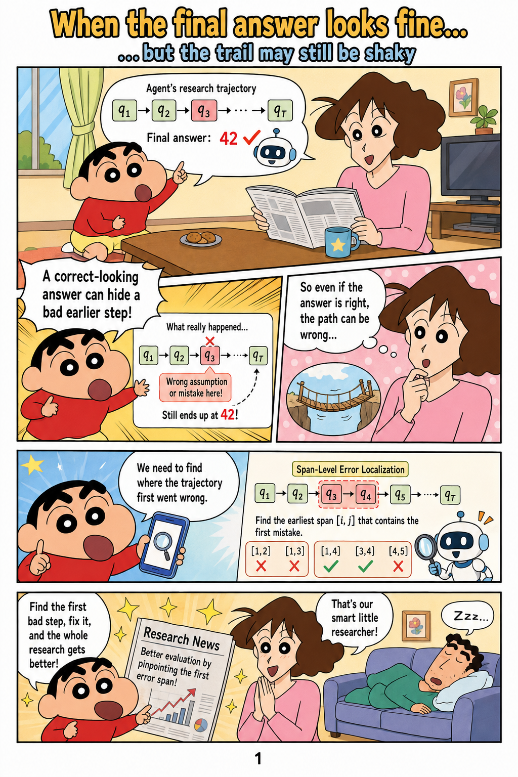 Where Do Deep-Research Agents Go Wrong? Span-Level Error Localization in Agent Trajectories