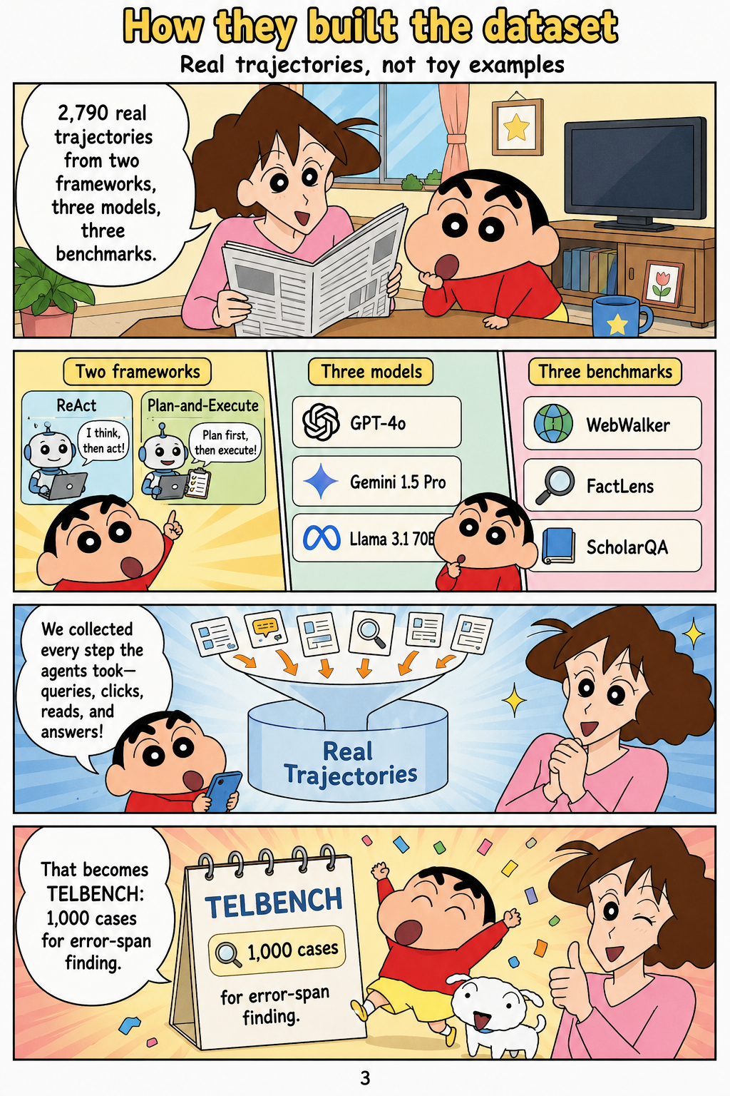 How they built the dataset
