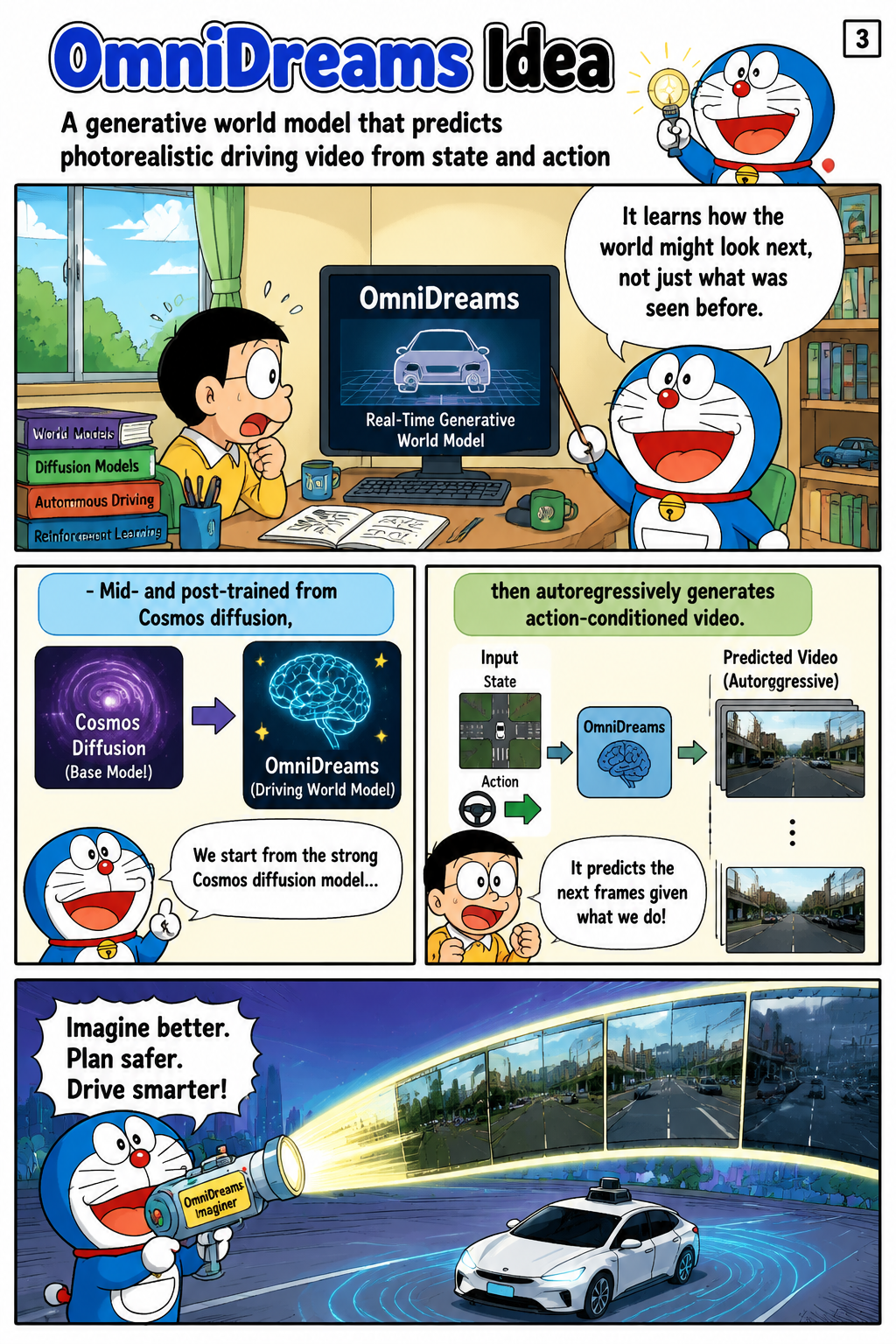 OmniDreams Idea