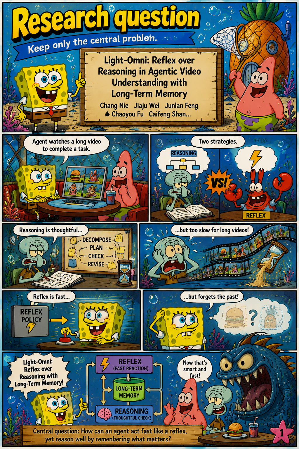 Light-Omni: Reflex over Reasoning in Agentic Video Understanding with Long-Term Memory