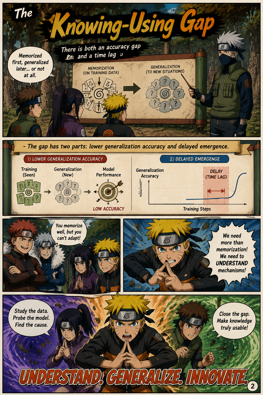 The Knowing-Using Gap