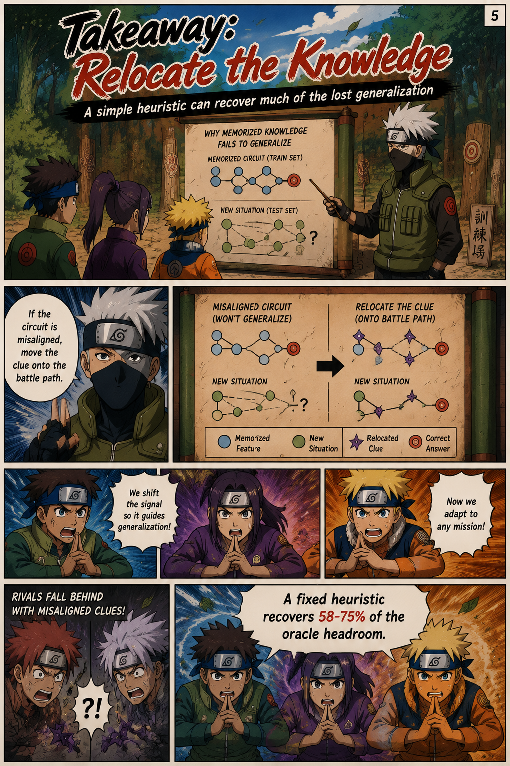 Takeaway: Relocate the Knowledge