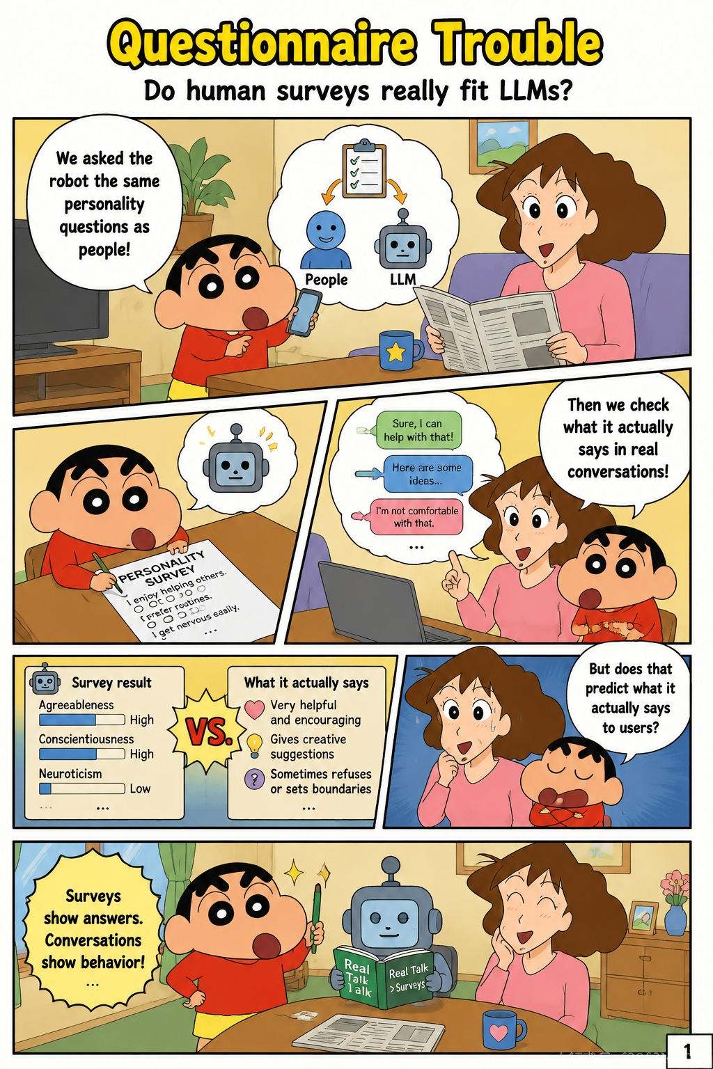Human Psychometric Questionnaires Mischaracterize LLM Behavior