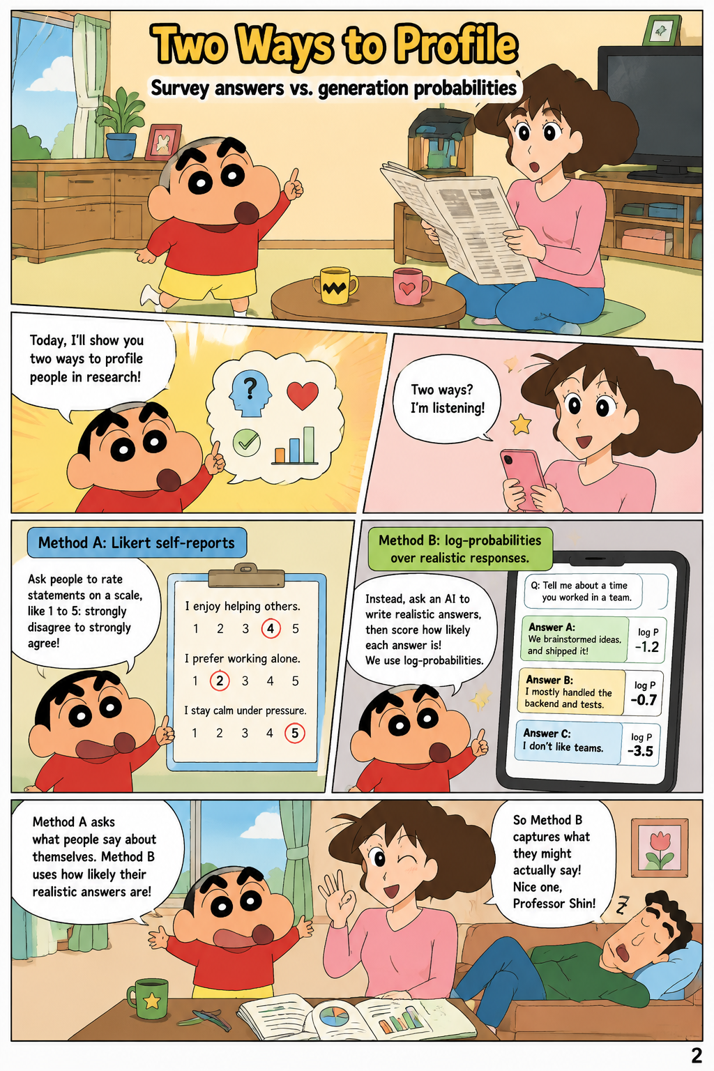 Two Ways to Profile