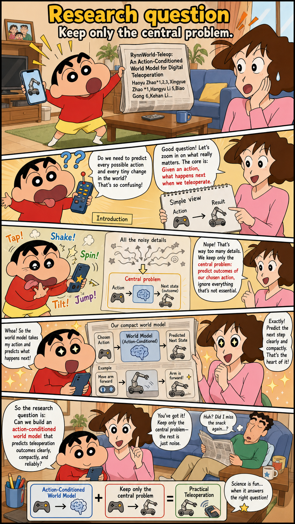 RynnWorld-Teleop: An Action-Conditioned World Model for Digital Teleoperation