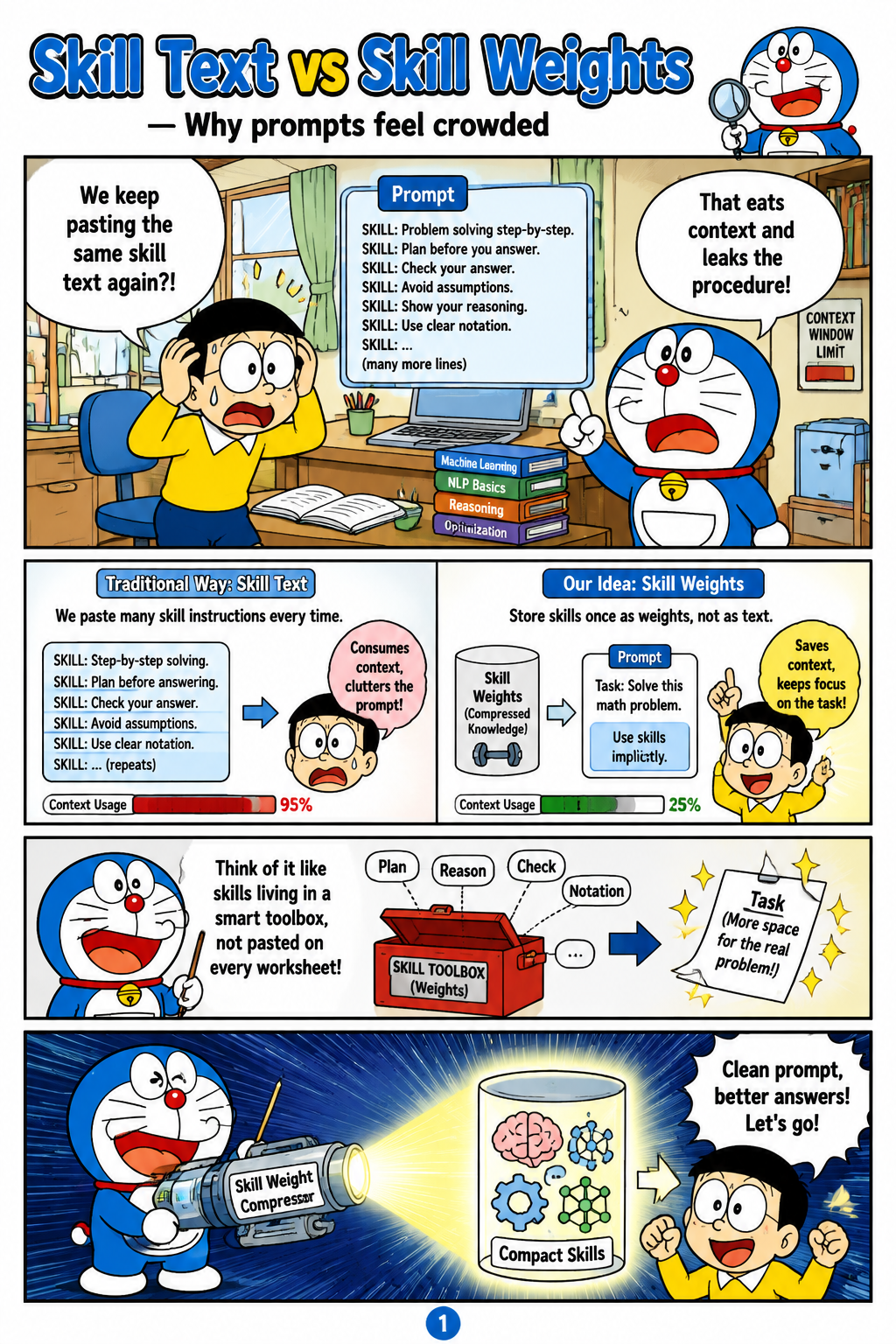 LatentSkill: From In-Context Textual Skills to In-Weight Latent Skills for LLM Agents