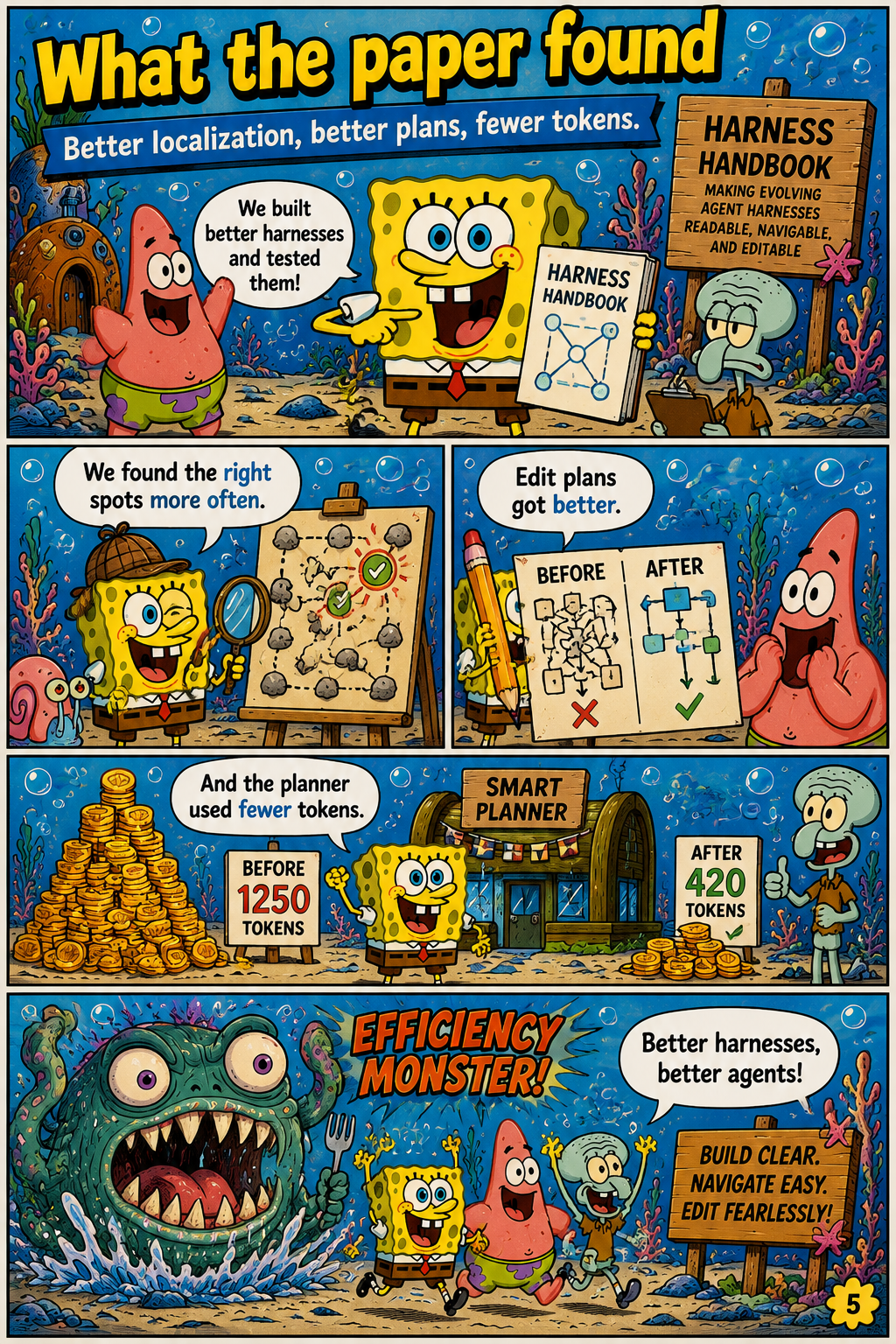 What the paper found
