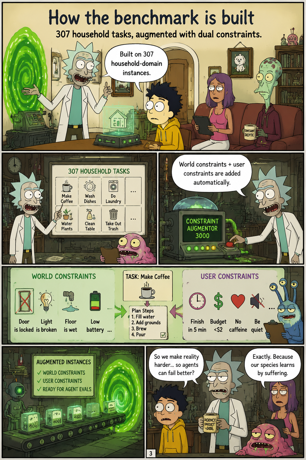 How the benchmark is built