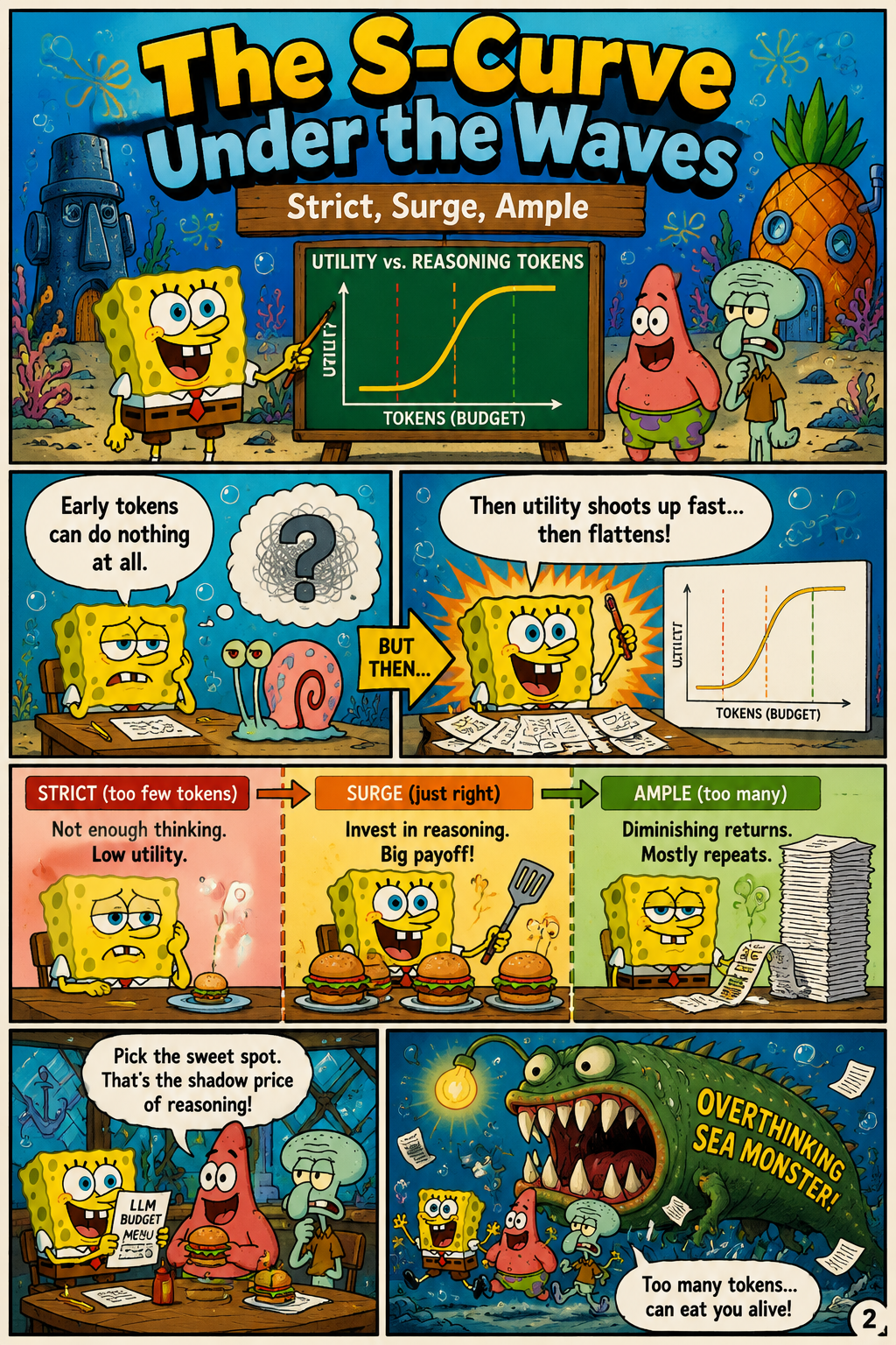 The S-Curve Under the Waves