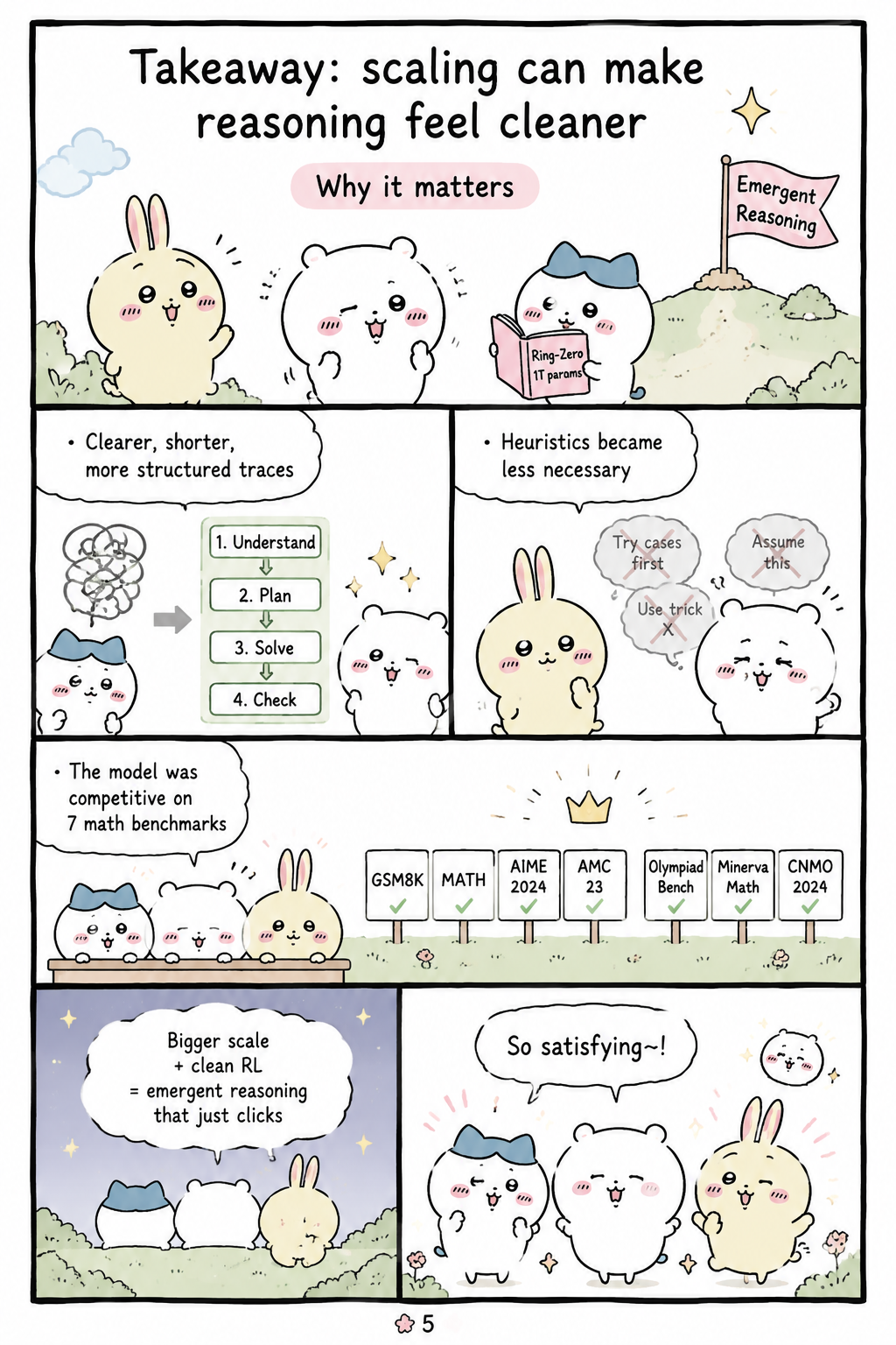 Takeaway: scaling can make reasoning feel cleaner