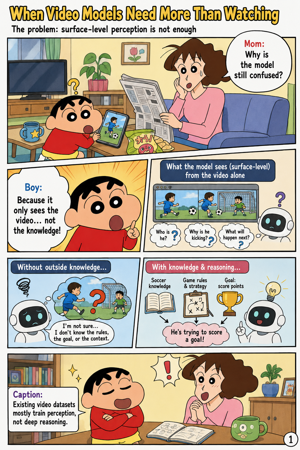 VideoKR: Towards Knowledge- and Reasoning-Intensive Video Understanding
