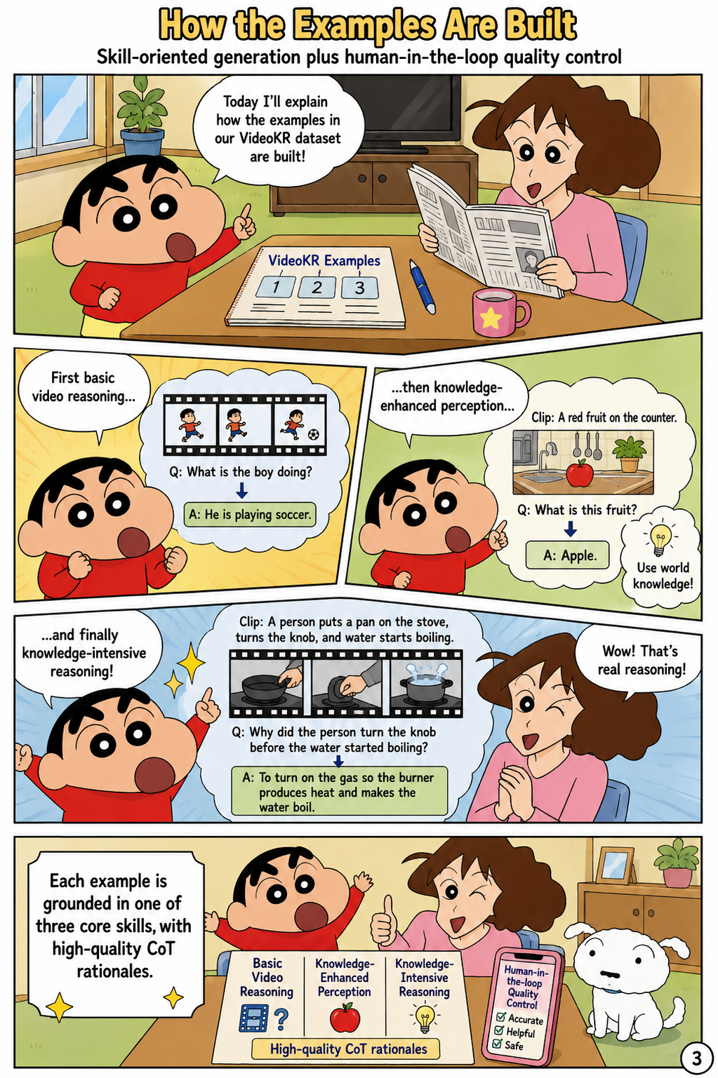 How the Examples Are Built