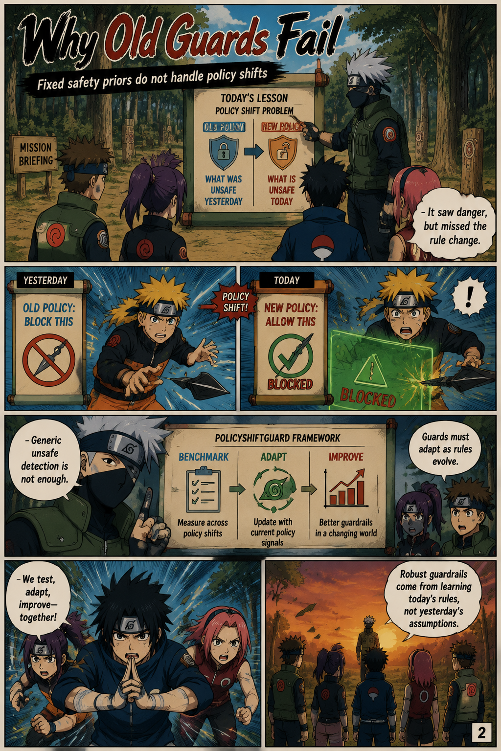 Why Old Guards Fail