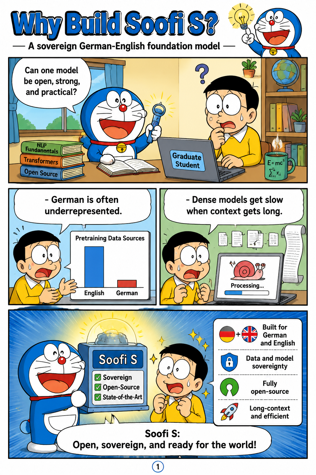 A Sovereign, Open-Source Foundation Model for German and English