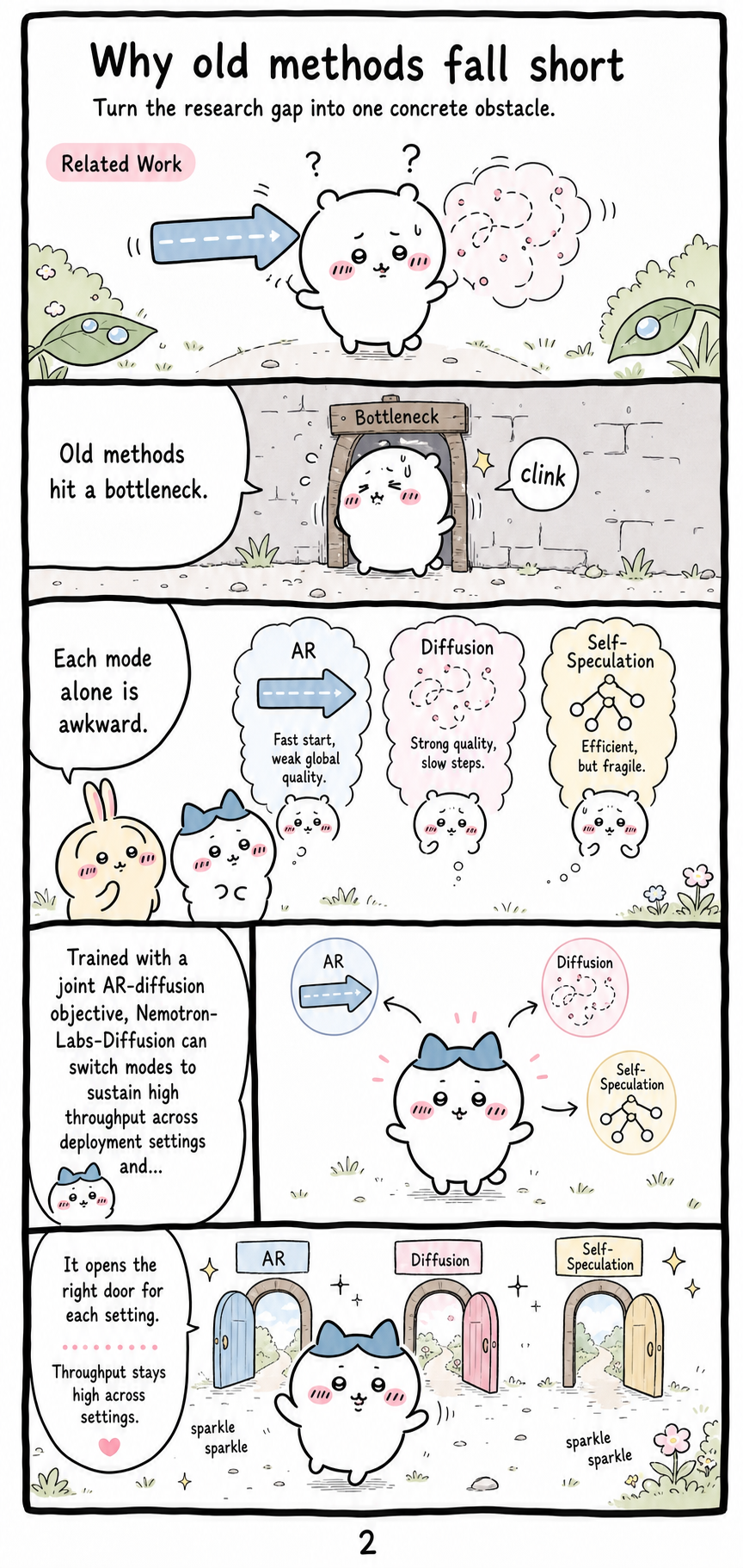 Why old methods fall short