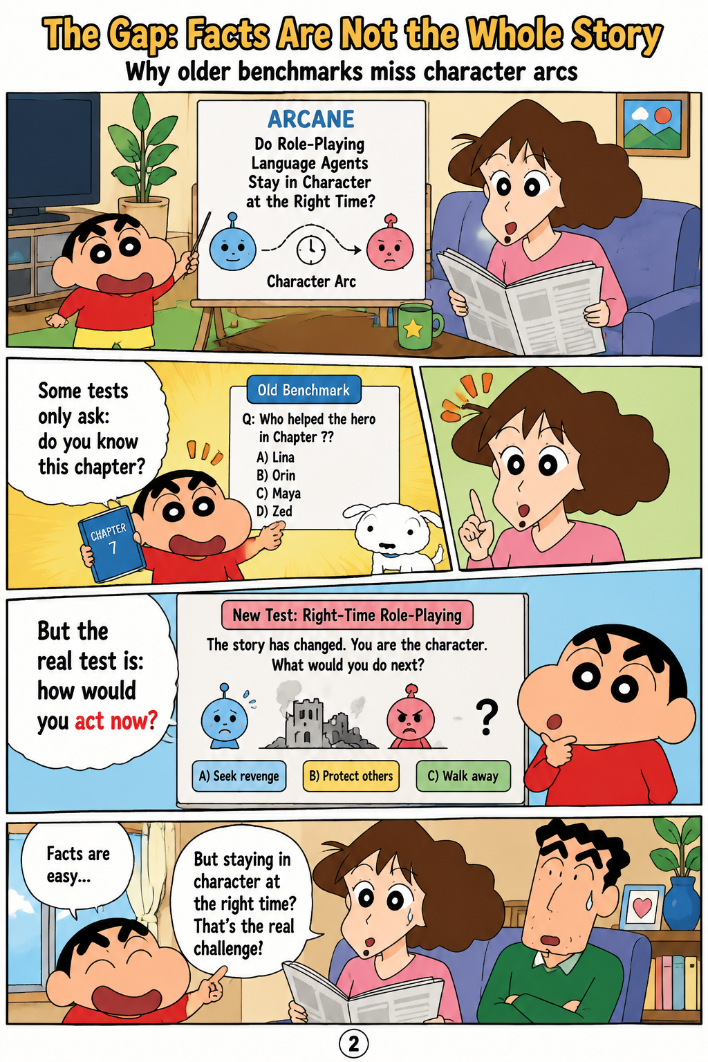 The Gap: Facts Are Not the Whole Story