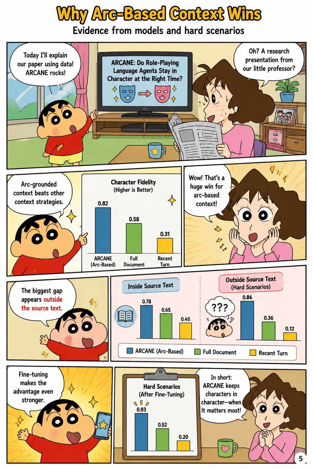 Why Arc-Based Context Wins