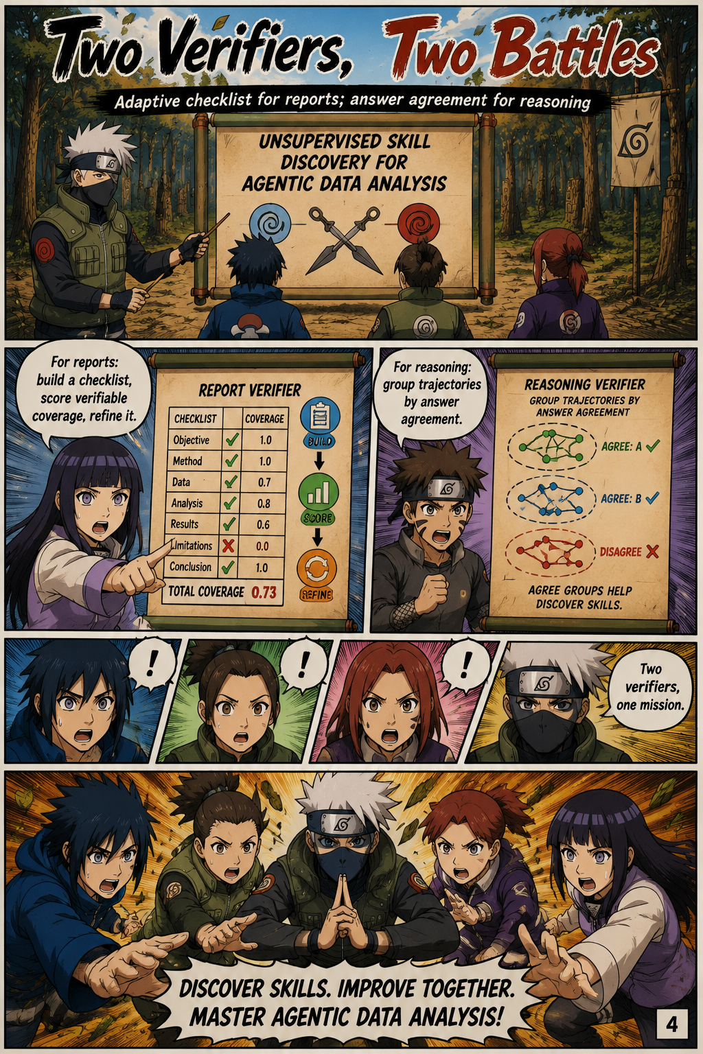 Two Verifiers, Two Battles
