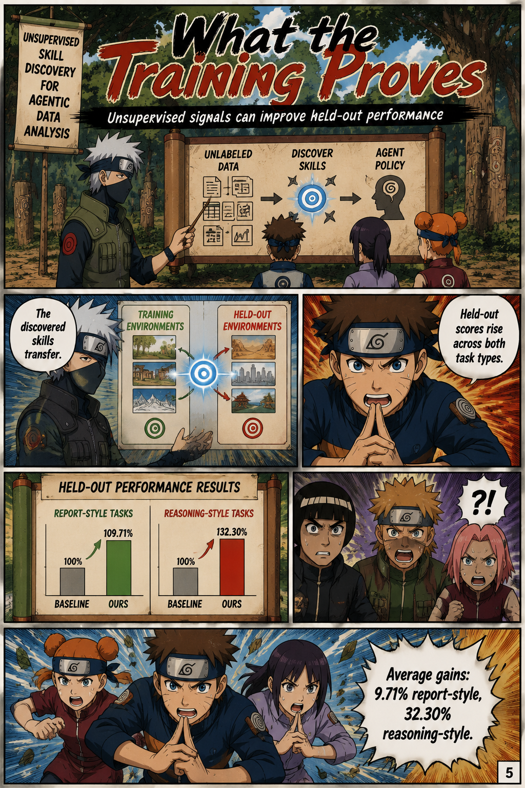 What the Training Proves