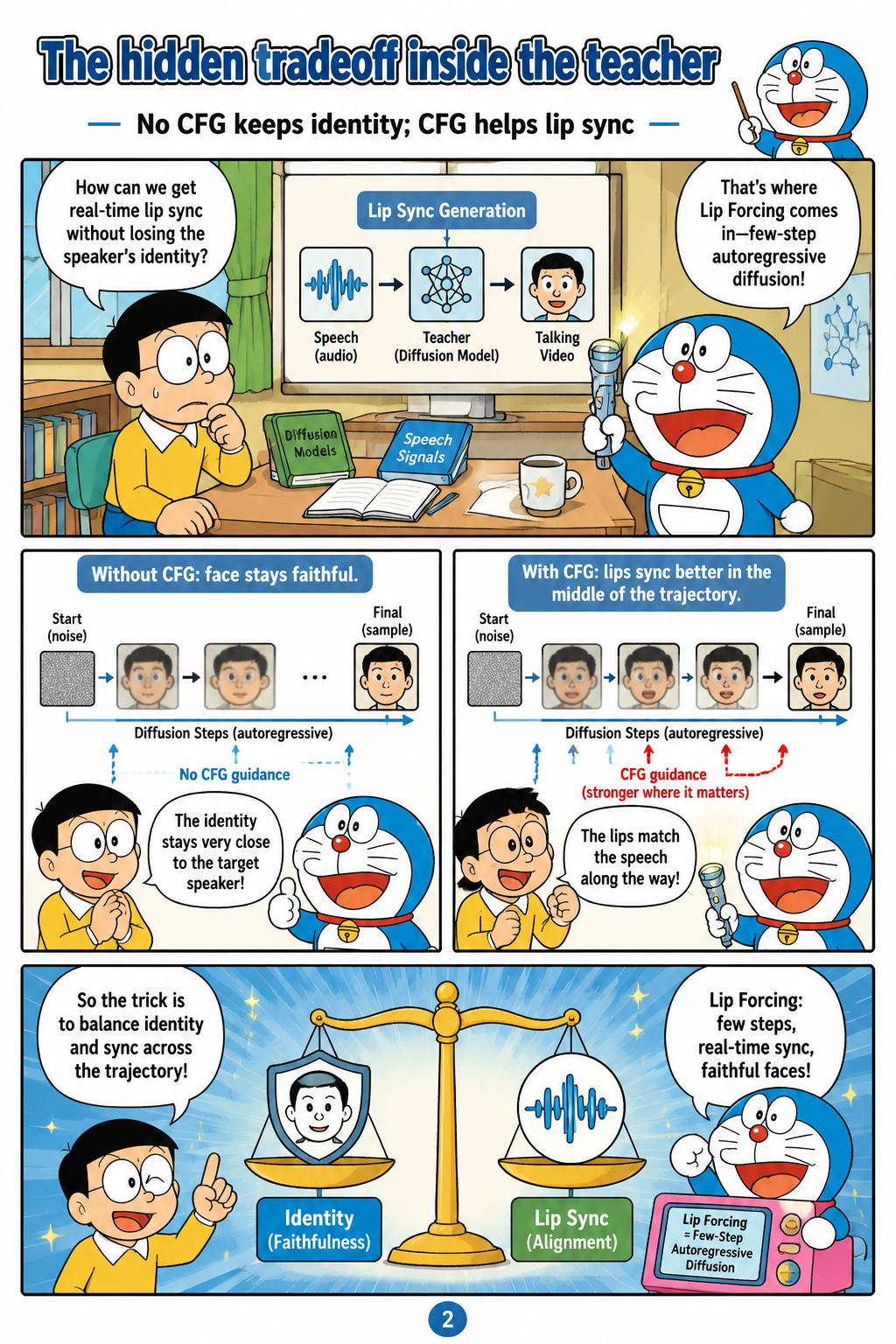 The hidden tradeoff inside the teacher