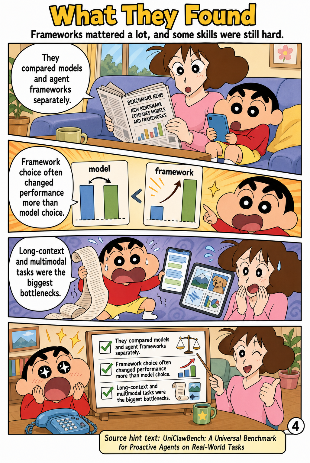 What They Found
