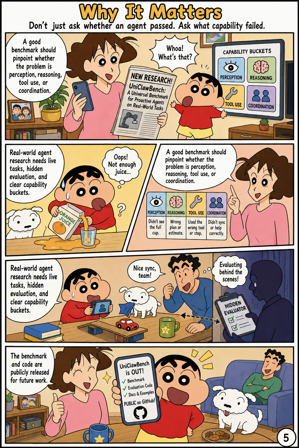 Why It Matters