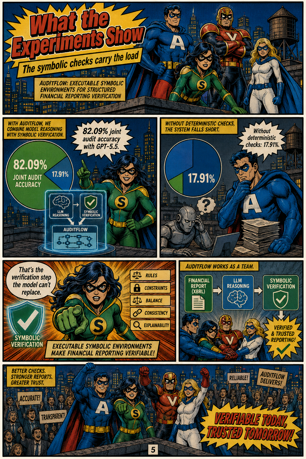 What the Experiments Show