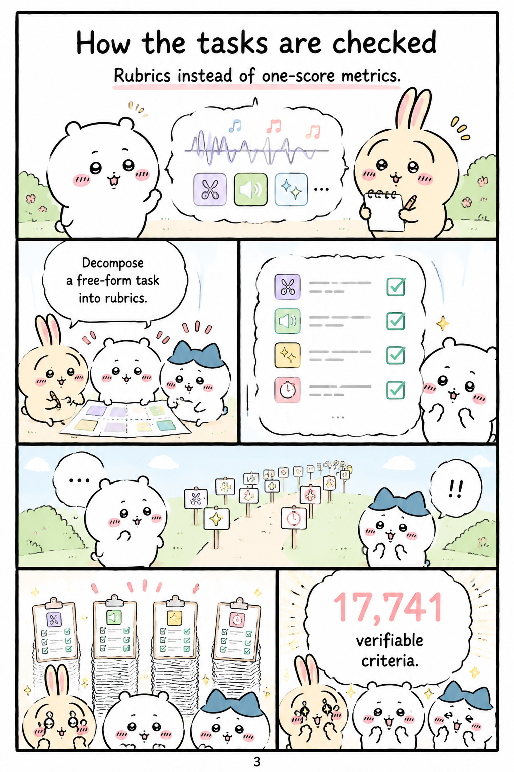 How the tasks are checked