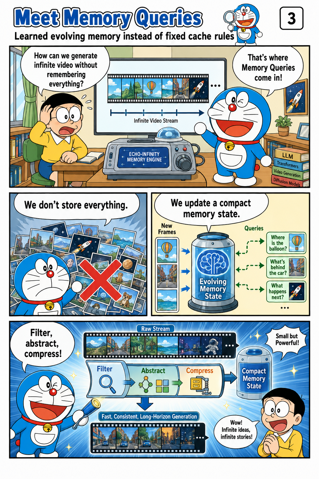 Meet Memory Queries