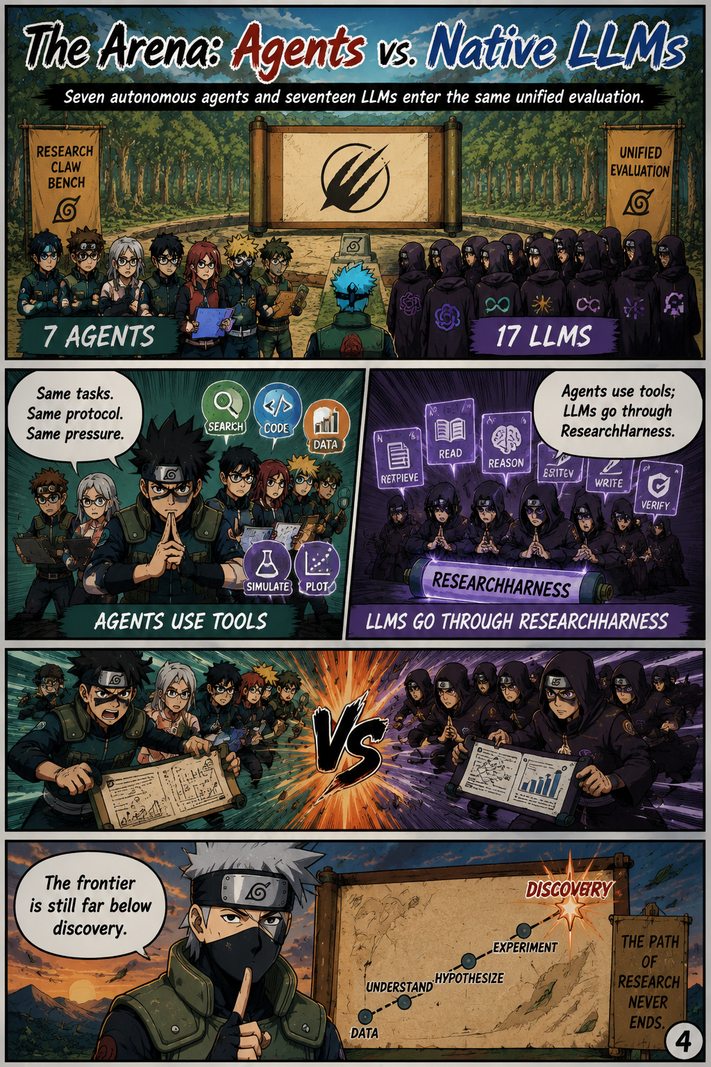 The Arena: Agents vs. Native LLMs