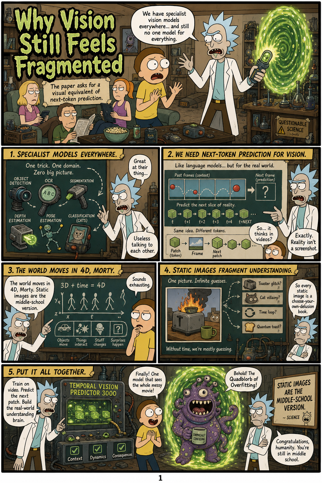 Video Generation Models are General-Purpose Vision Learners