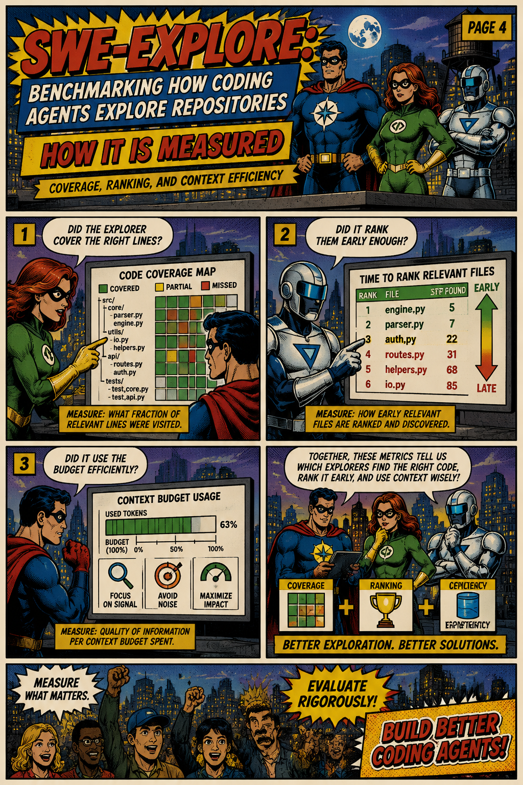 How It Is Measured