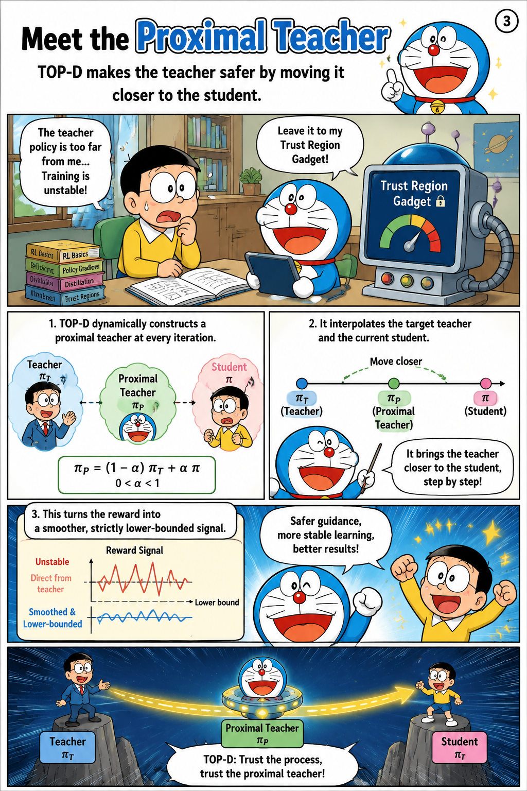 Meet the Proximal Teacher