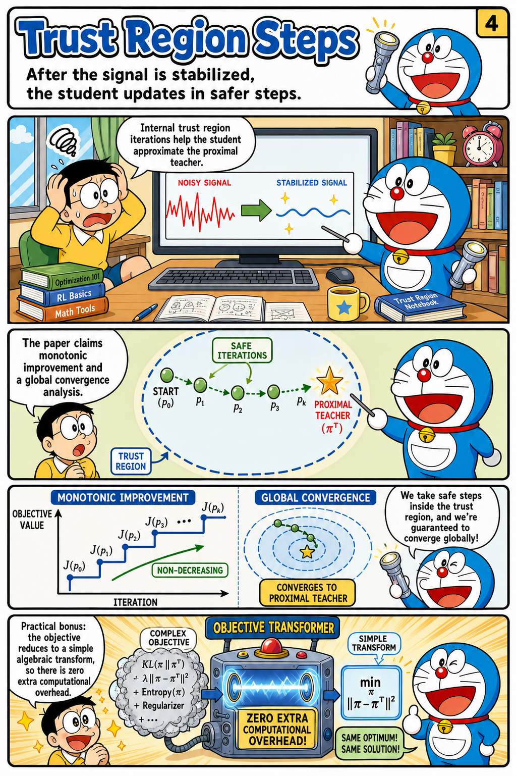 Trust Region Steps