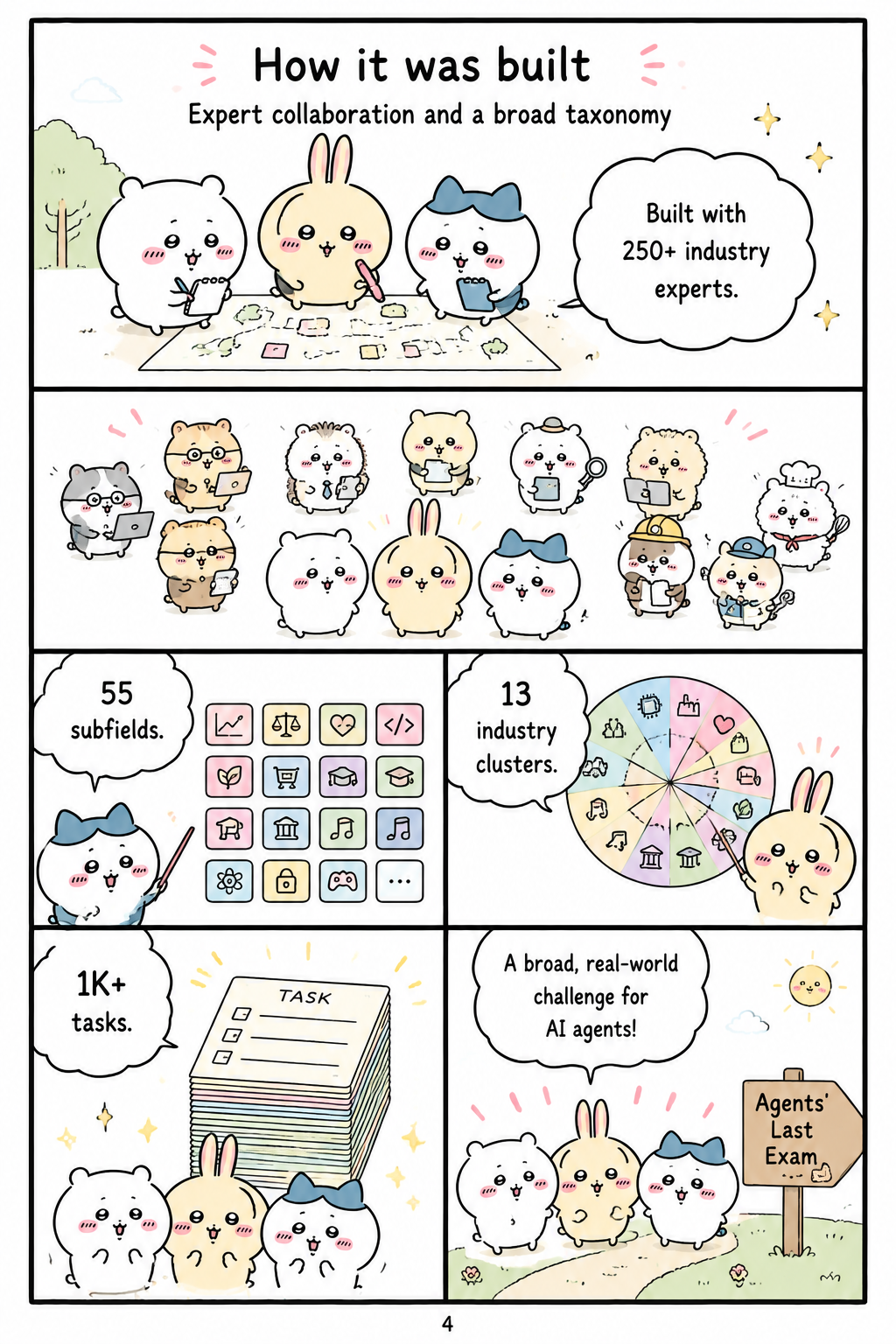How it was built