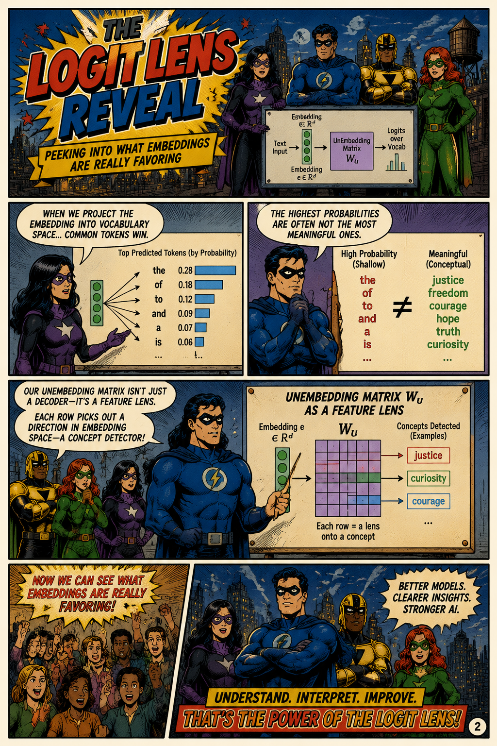 The Logit Lens Reveal