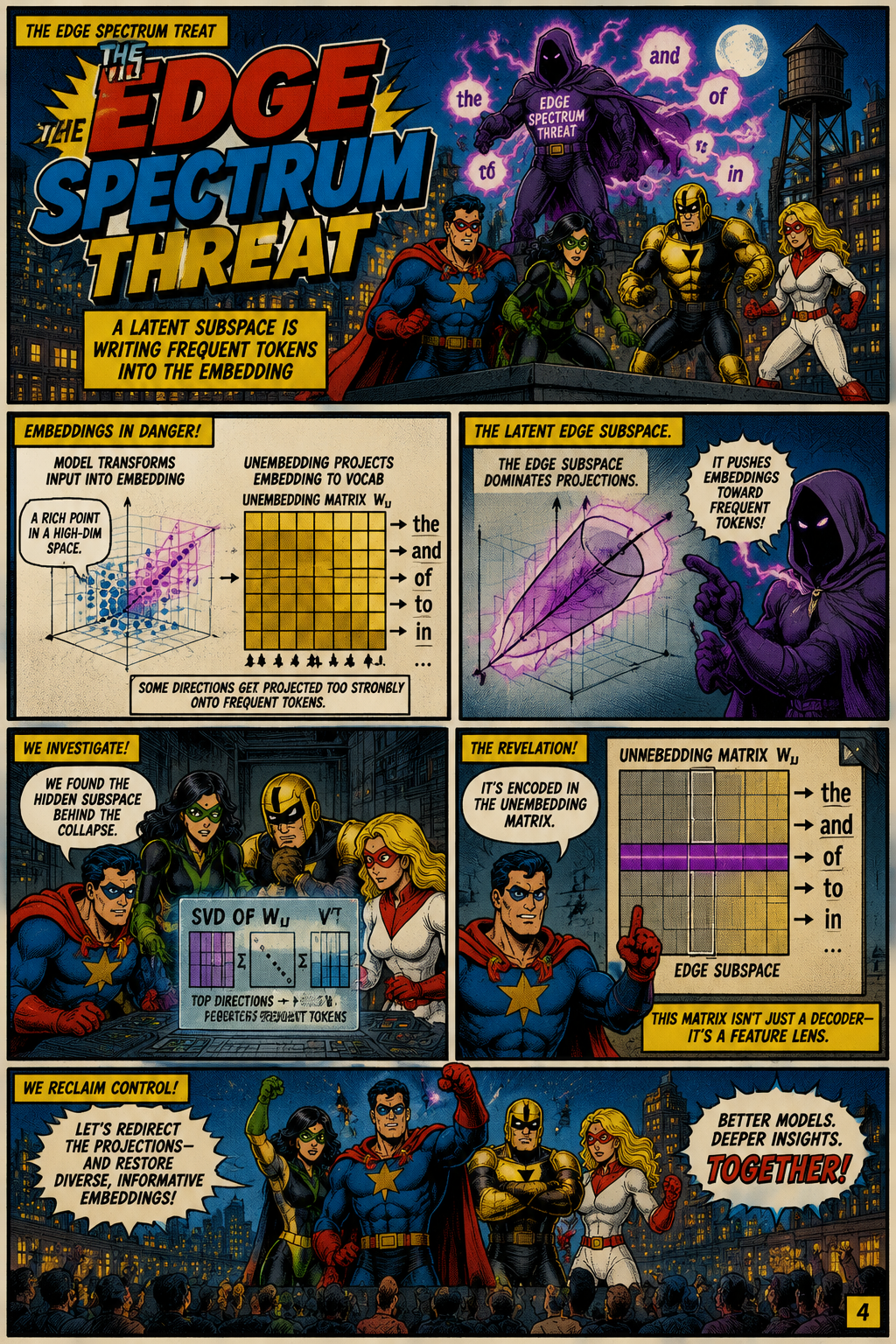 The Edge Spectrum Threat