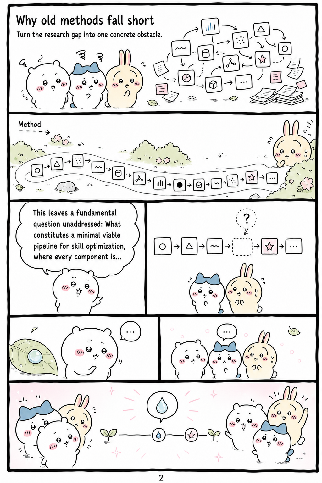 Why old methods fall short