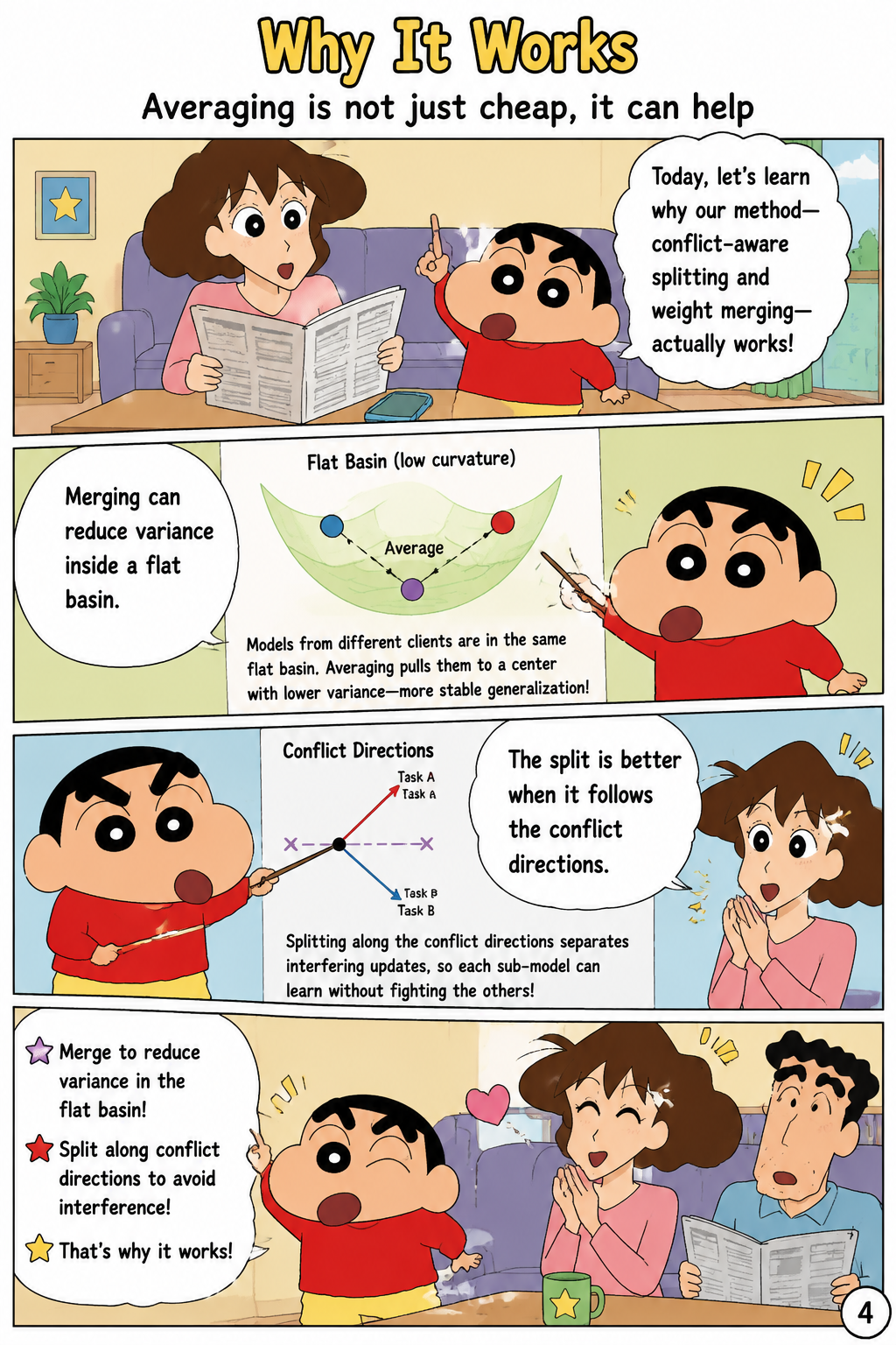 Why It Works