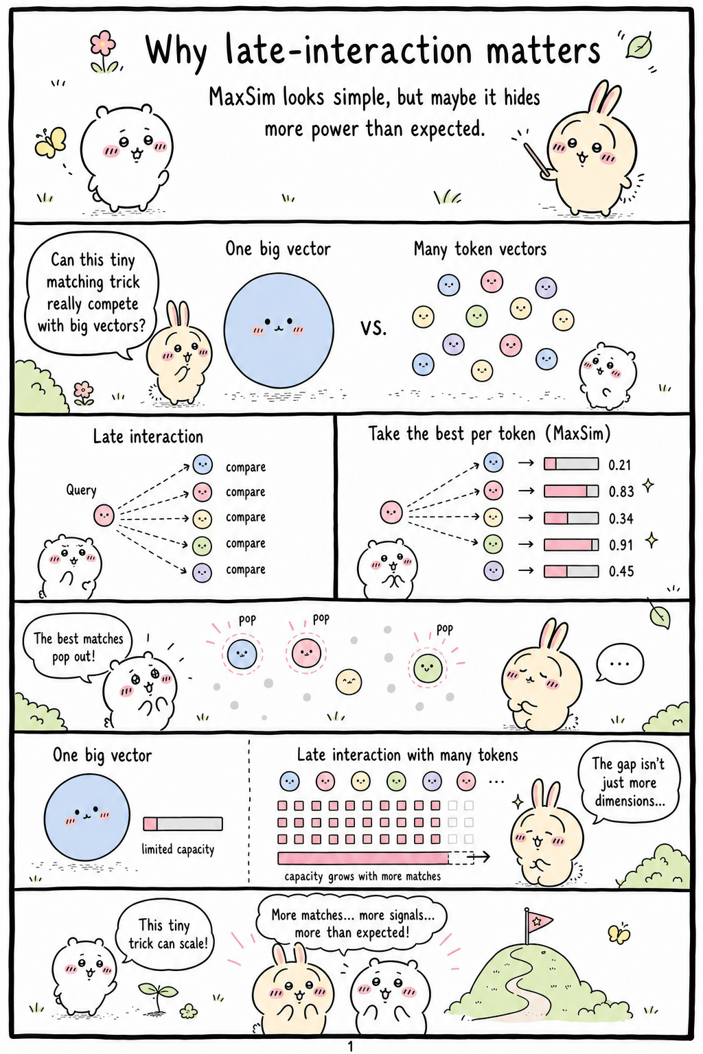 Quantifying and Expanding the Theoretical Capacity of Late-Interaction Retrieval Models